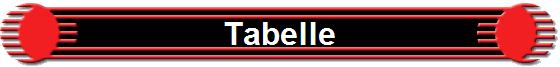 Tabelle